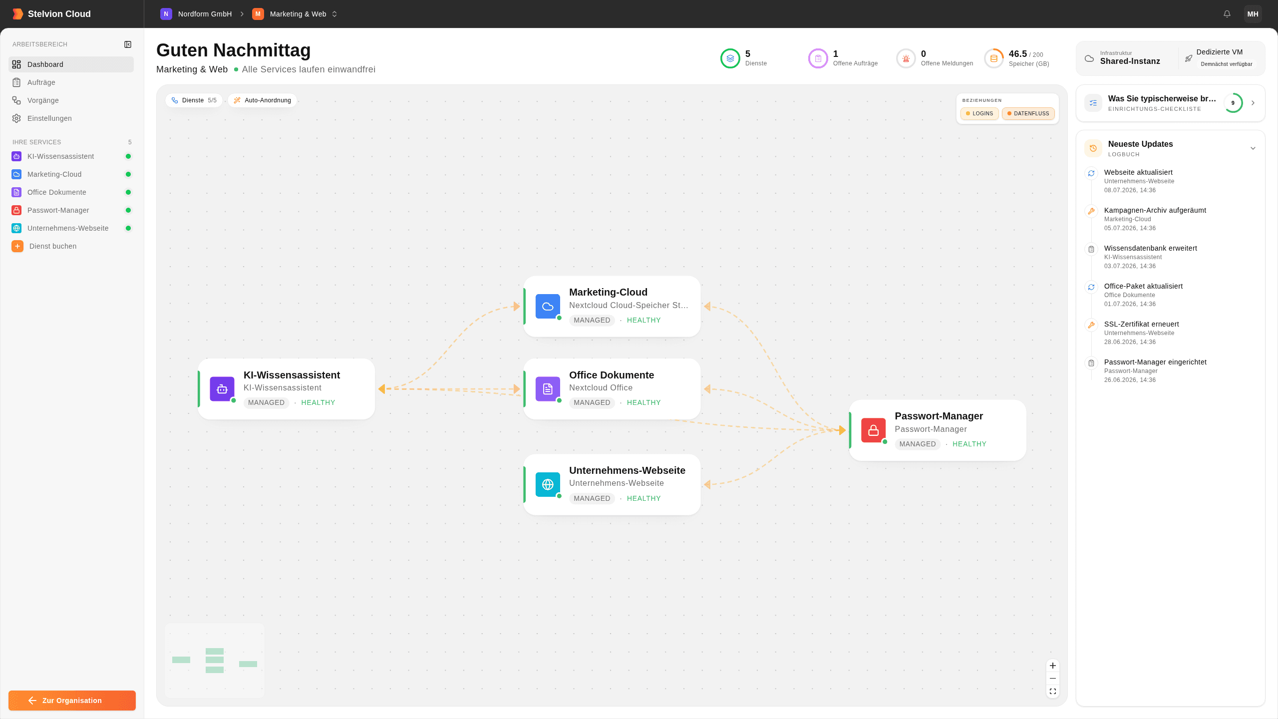 Workspace network view with services, relations and logbook